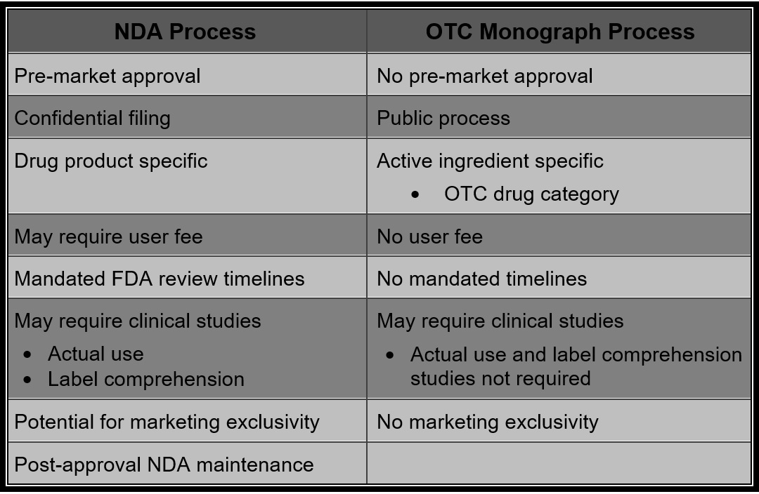NDA vs Monograph2